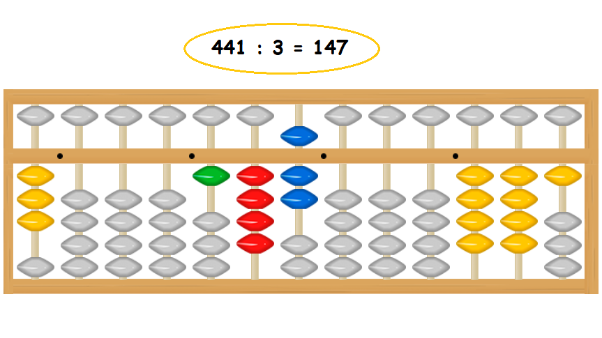 Cómo Dividir con Ábaco Japonés Soroban: Método Paso a Paso (Guía 2025)