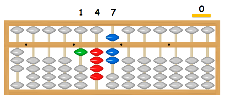 divisiones12 divisiones12
