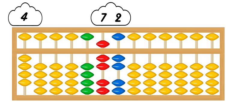 Colocación inicial 72×4 en ábaco japonés multiplicaciones1