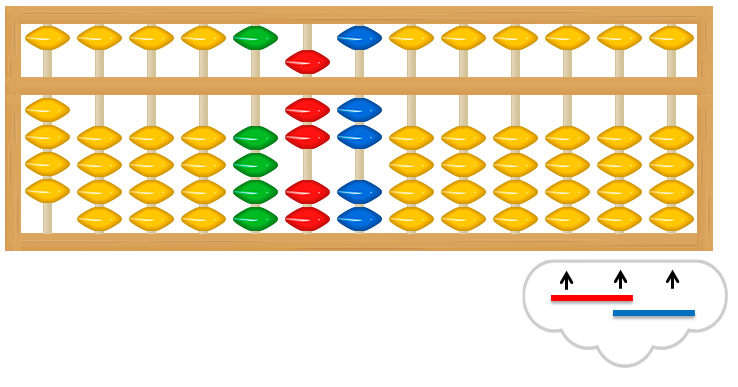 Reserva de espacio para resultado multiplicaciones2