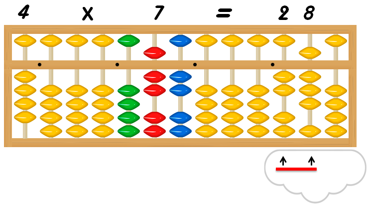 Multiplicación de decenas multiplicaciones3