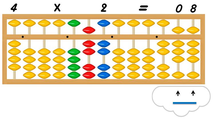 Multiplicación de unidades multiplicaciones4