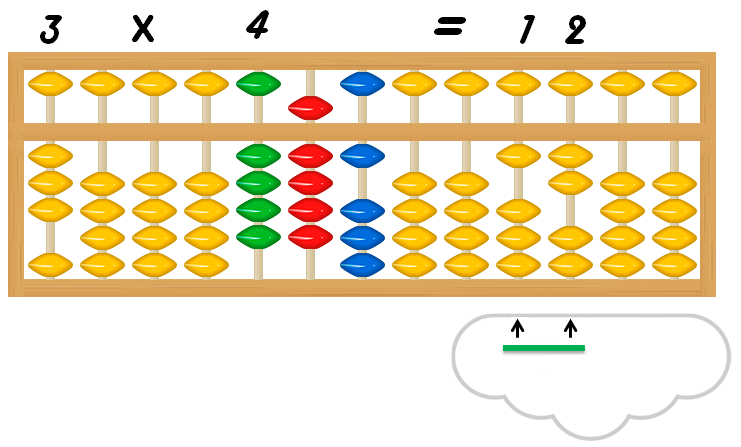 Multiplicación de centenas multiplicaciones8