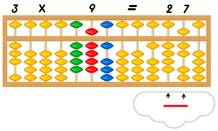Multiplicación de decenas multiplicaciones9