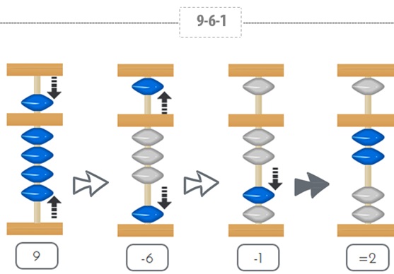 Ejemplo de resta sencilla ábaco Ejemplo de resta sencilla ábaco