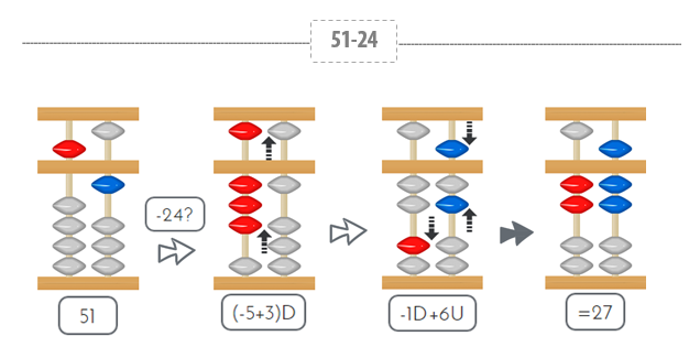 restas_numeros2_4 restas_numeros2_4