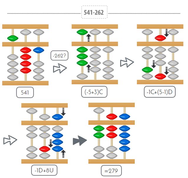 restar_numeros3_2 restas_numeros3_2