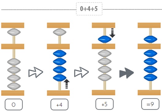 Ejemplo de suma sencilla ábaco Ejemplo de suma sencilla ábaco