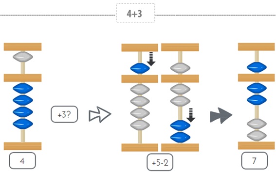 sumaabaco3 sumaabaco3