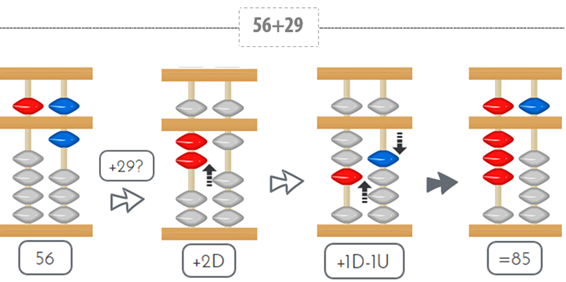 Ejemplo 28+39 con ábaco japonés sumas_numeros2_1