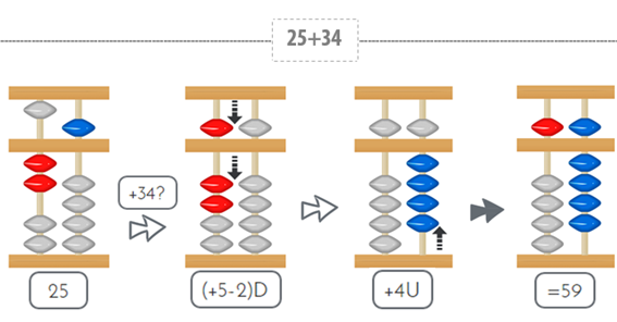 Ejemplo 47+58 con soroban sumas_numeros2_2