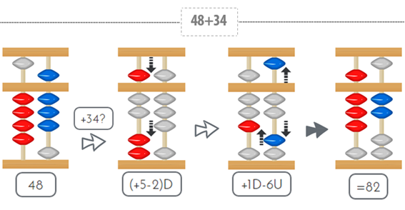 Ejemplo 38+47 con soroban sumas_numeros2_4
