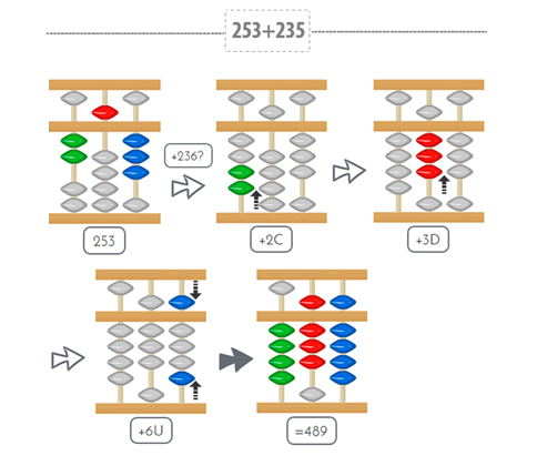 Ejemplo 236+147 con ábaco japonés sumas_numeros3_1
