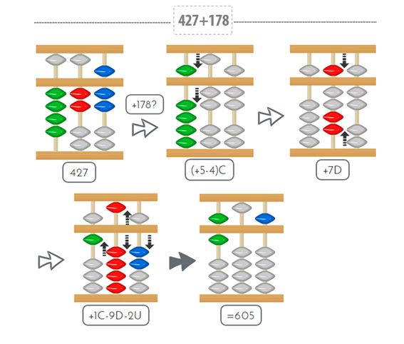 Ejemplo 195+287 con ábaco sumas_numeros3_3