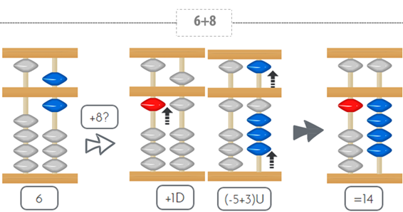 sumasabaco5_10_2png sumasabaco5_10_2